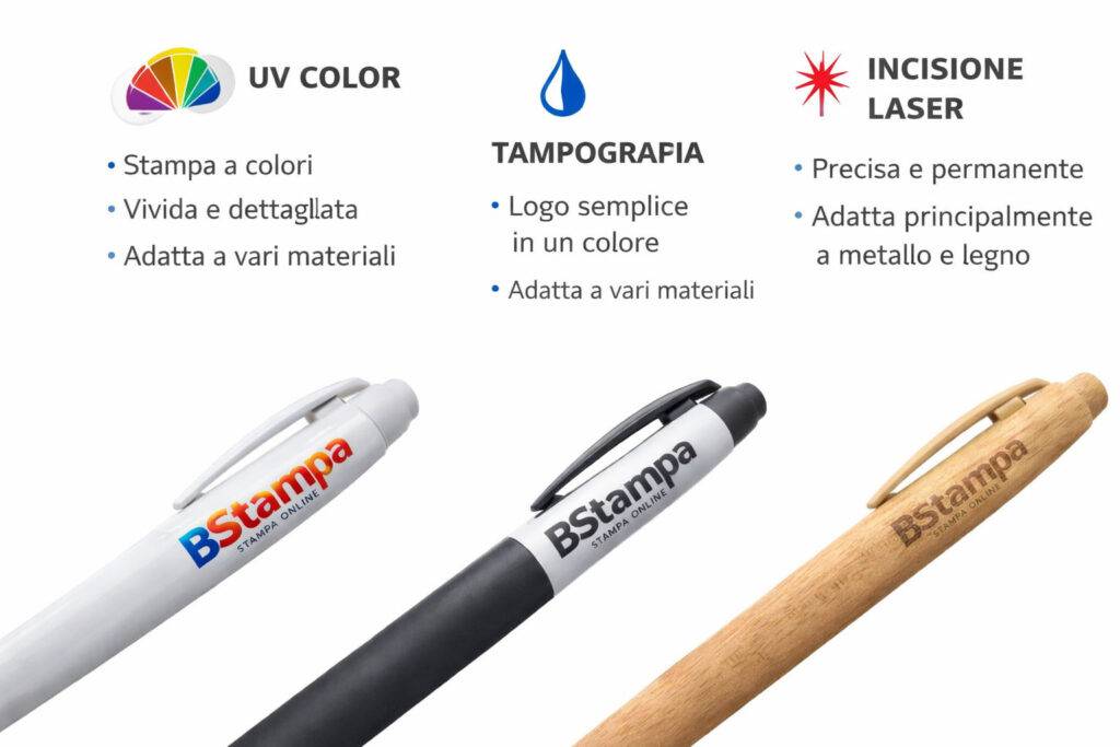 Confronto tra stampa UV, tampografia e incisione laser sulle penne